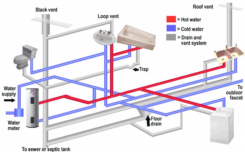 La fermeture des robinets permet à l'air de rester dans les tuyaux pour recharger les chambres à air
