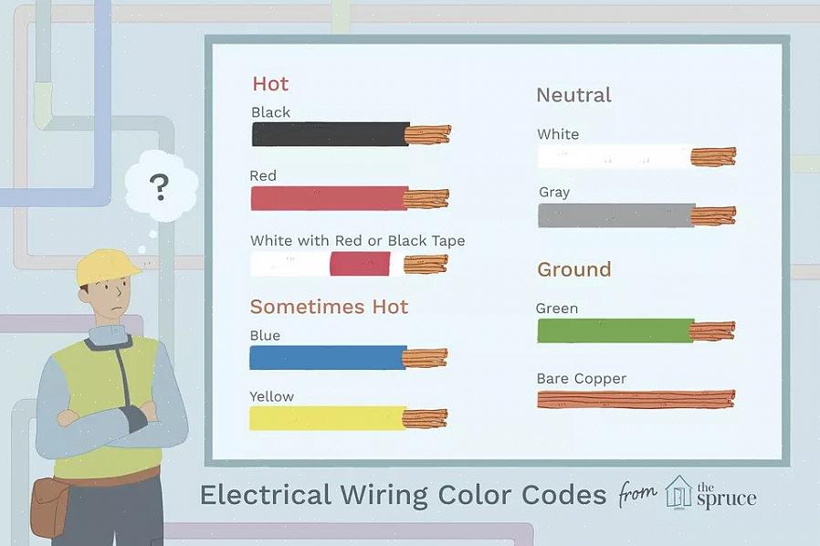 Les cinq couleurs de base utilisées pour le câble NM dans la construction résidentielle sont le blanc