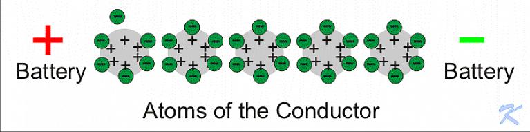 Le terme courant fait référence au simple flux d'électrons dans un circuit ou un système électrique