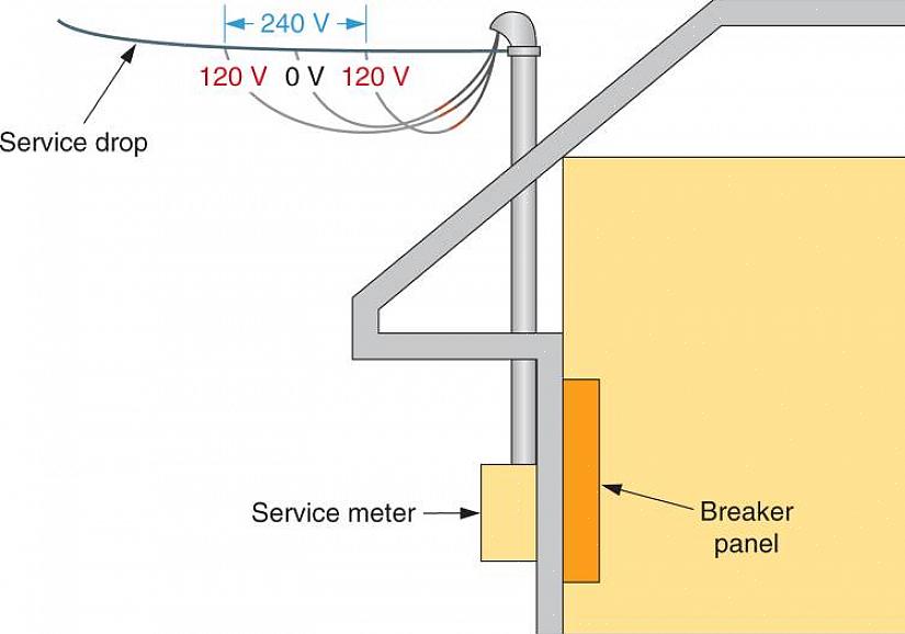 Un service souterrain est alimenté par un câble d'enfouissement souterrain direct
