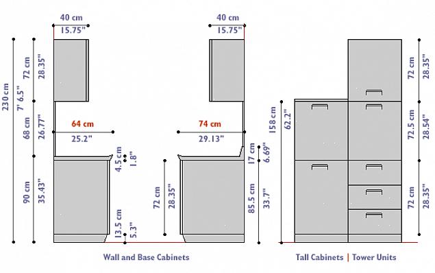 La hauteur de l'armoire de base est la dimension la moins variable - pratiquement toutes les armoires