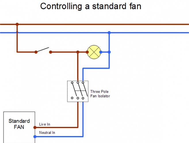 Le ventilateur de la salle de bain sera installé dans le plafond