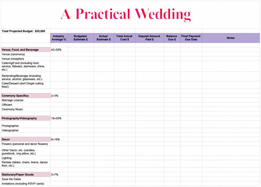 Mais que vous baserez votre budget de mariage sur ce qui est à votre disposition