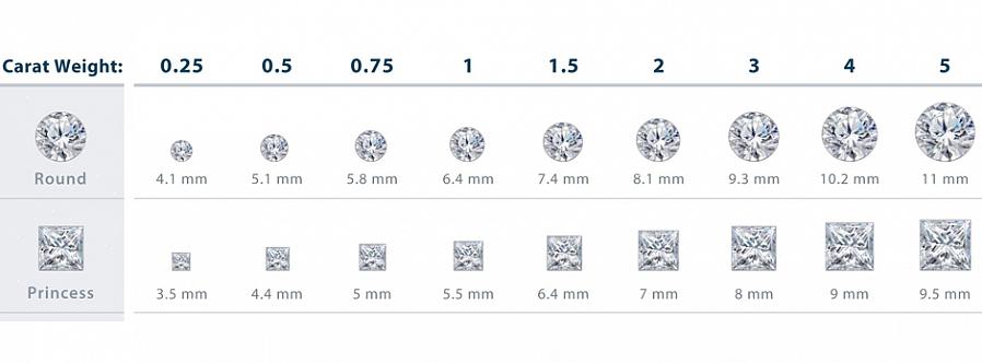 L'achat d'un diamant peut être un événement important (et coûteux)