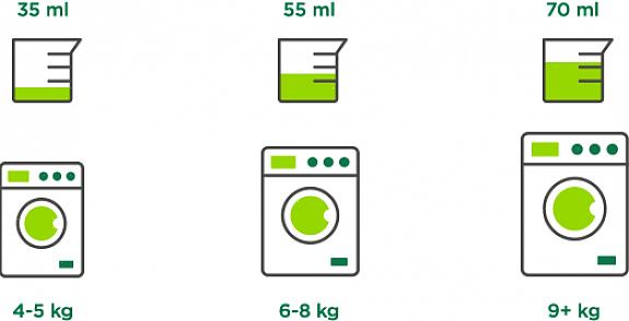 La quantité optimale de détergent à lessive liquide 2X pour une laveuse à haute efficacité