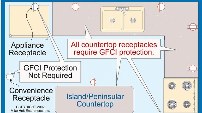 Le code électrique exige que les prises de courant aient une protection GFCI