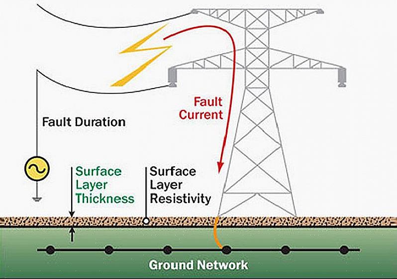 Le courant électrique dans le système de câblage de votre maison consiste en un flux d'électrons