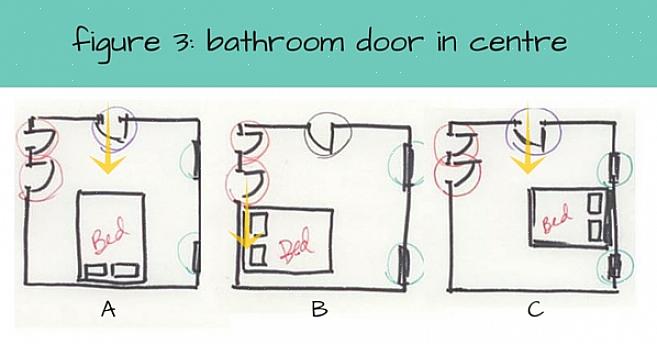 Dois-je suivre les directions chanceuses du feng shui