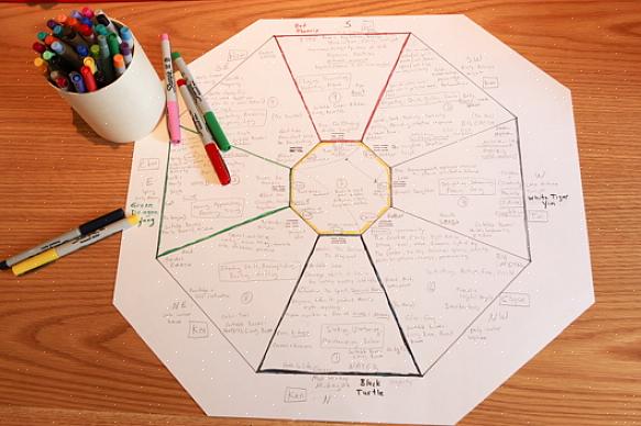 Le bagua feng shui classique nécessite d'abord de prendre une lecture au compas