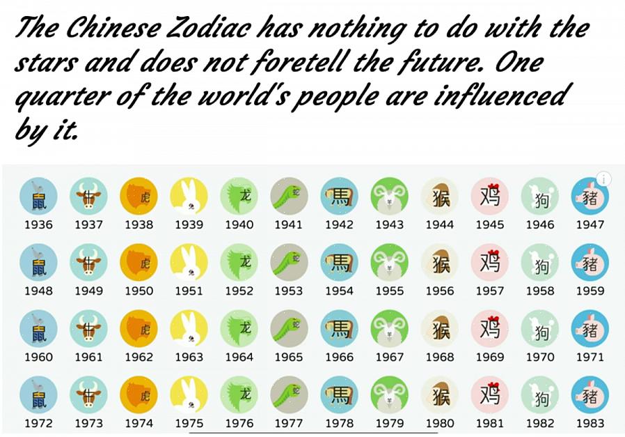 En choisissant les meilleurs moments d'activité en fonction de votre signe du zodiaque chinois