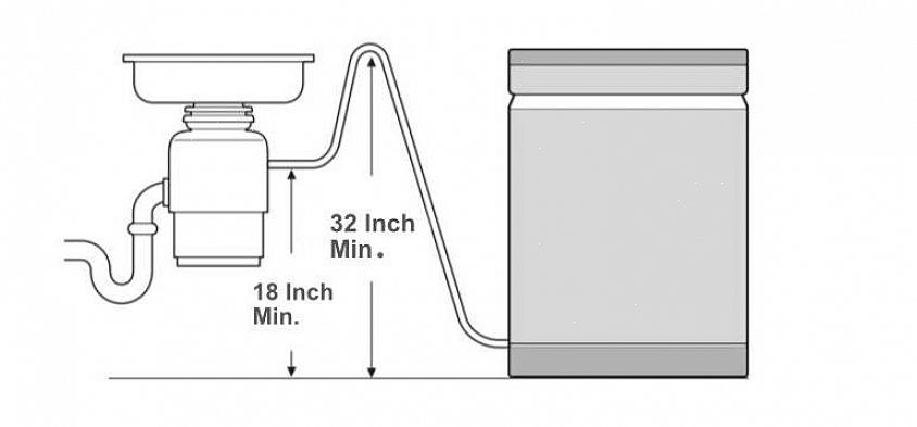 Le tuyau du lave-vaisselle doit descendre de l'entrefer ou de la boucle haute
