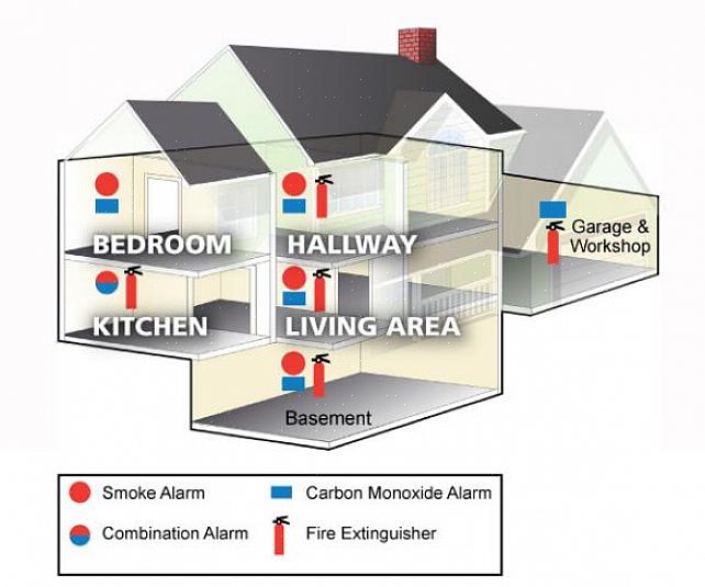 Quand devriez-vous vous procurer des détecteurs de monoxyde de carbone (CO) pour votre maison
