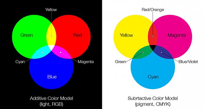 La plupart des couleurs primaires sont chaudes mais le bleu est responsable de la majorité des couleurs