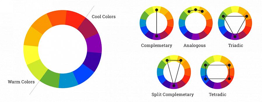 Les couleurs analogues sont parmi les plus faciles à trouver sur la roue chromatique