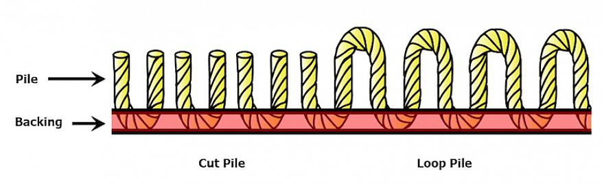 Le tapis coupé