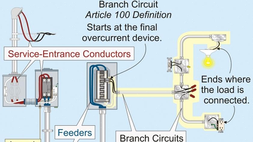 Toutes les prises de votre maison sont alimentées via des circuits contrôlés par un disjoncteur