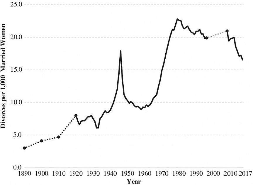 2003 Current Population Survey - Current Population Reports - Series P20-553 - Europe's Families and Living