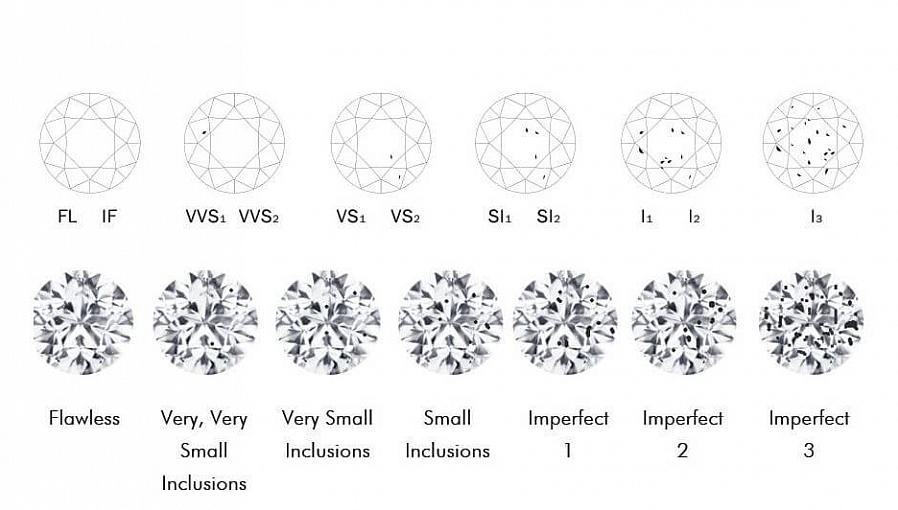 Les lignes de grain incolores n'affectent généralement pas la clarté du diamant à moins qu'elles