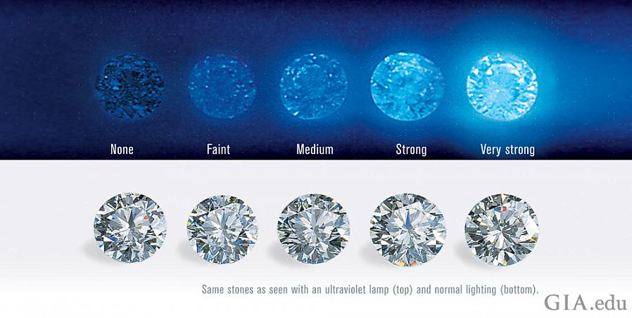 Les rapports de classement des diamants révèlent également la couleur produite par la fluorescence d'un