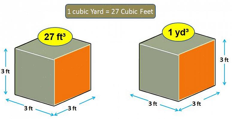 Une verge cube (verge = 3 mètres) est un cube de 3 mètres sur 3 mètres sur 3 mètres ou 27 pieds cubes