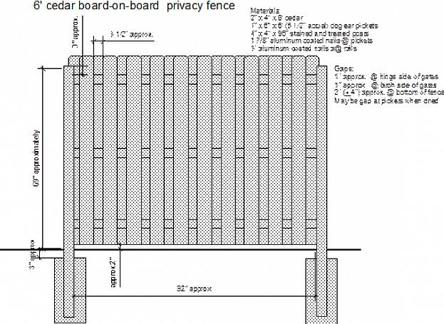 Les panneaux ou planches verticaux sont le principal composant de protection de toute clôture de protection