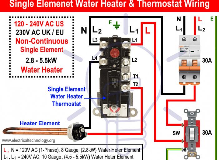 Les connexions des fils électriques pour un chauffe-eau sont effectuées à une boîte de jonction intégrée