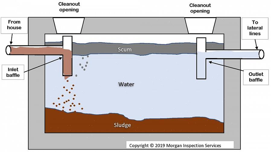 Vos drains de fondation de manière à ce que l'excès d'eau soit détourné du champ de drainage septique