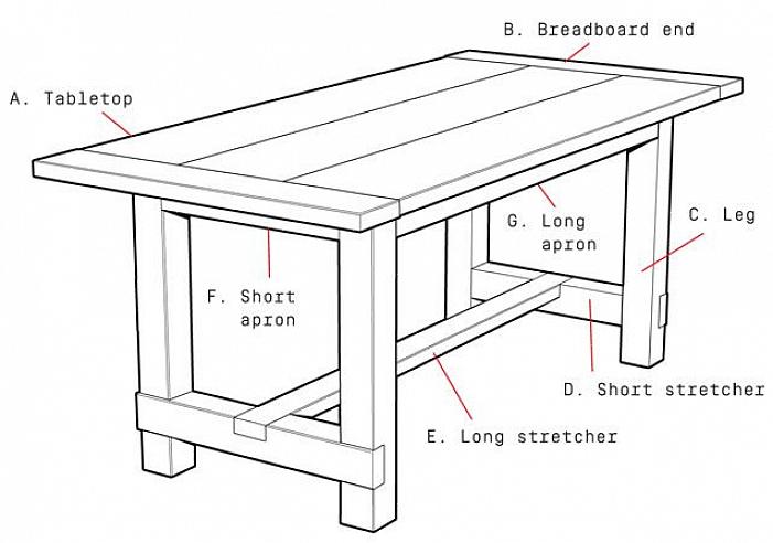 Le simple fait de visser les pieds de la table au tablier de la table entraînera une table tremblante