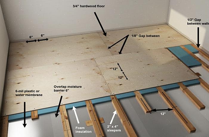 Vous pouvez installer la surface de revêtement de sol de finition résidentielle de votre choix