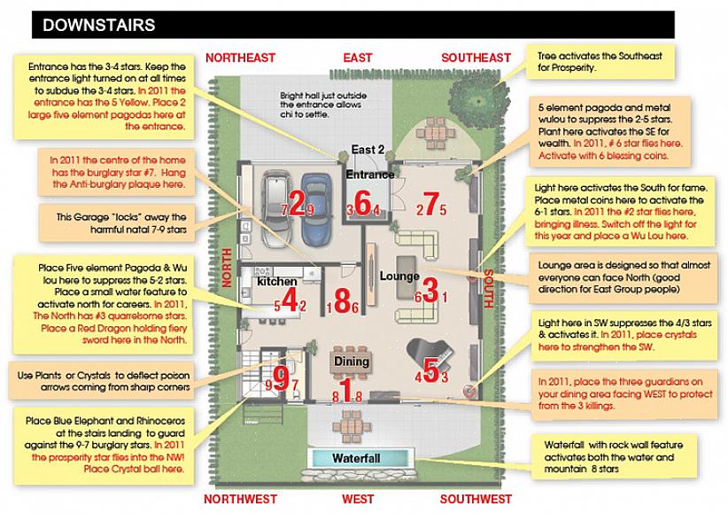 La maison a-t-elle une si bonne énergie feng shui que la seule chose à faire est la direction malchanceuse