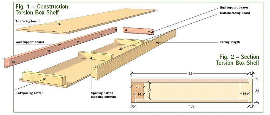 La plus longue portée recommandée entre les supports muraux pour le bois de 2 x 12 est de 142 centimètres