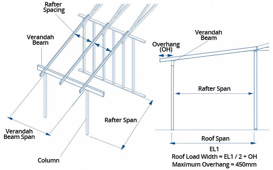 La plus longue portée recommandée entre les supports muraux pour 1 x 12 bois est de 71 centimètres