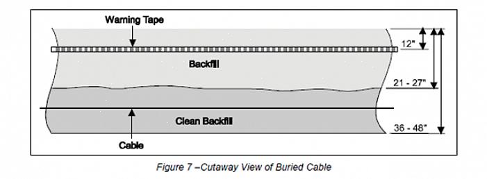 Comment faire passer un câble souterrain