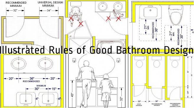 Conseils de conception pour une nouvelle salle de bain élégante Planifiez la salle de bain autour