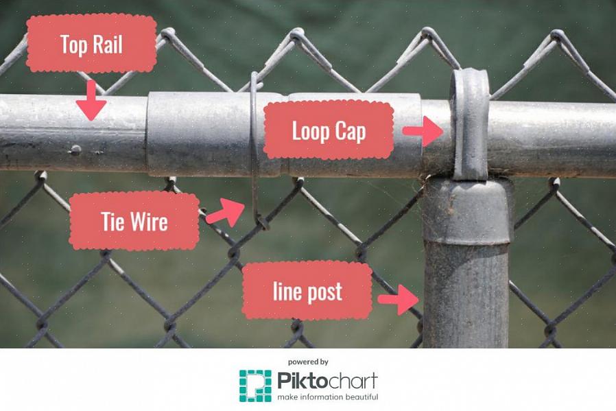 Mis en contraste avec le maillon de chaîne lorsque les gens choisissent des clôtures de sécurité