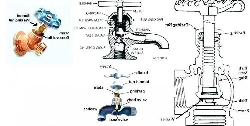 Un robinet antigel peut également avoir une fuite cachée dans le corps de la vanne