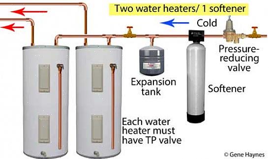 Le réservoir d'un chauffe-eau se compose d'une enveloppe extérieure en acier qui renferme un réservoir
