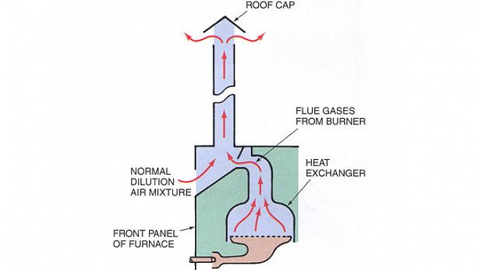 Un four à condensation utilise souvent une chambre de combustion scellée