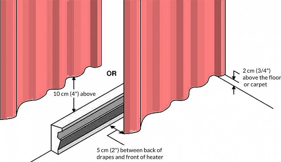 La plupart des plinthes chauffantes ont besoin d'au moins 30 centimètres entre l'unité de chauffage