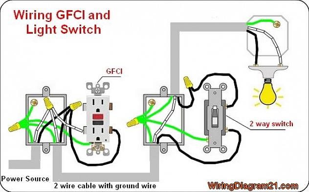 La meilleure pratique standard pour connecter les fils de circuit à un interrupteur ou une prise consiste