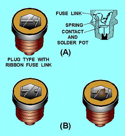 Vous ne pouvez visser qu'un fusible de 15 ampères dans un porte-fusible de 15 ampères