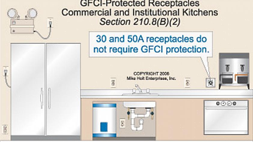 Vous pouvez installer une prise GFCI standard partout où le Code exige une protection GFCI