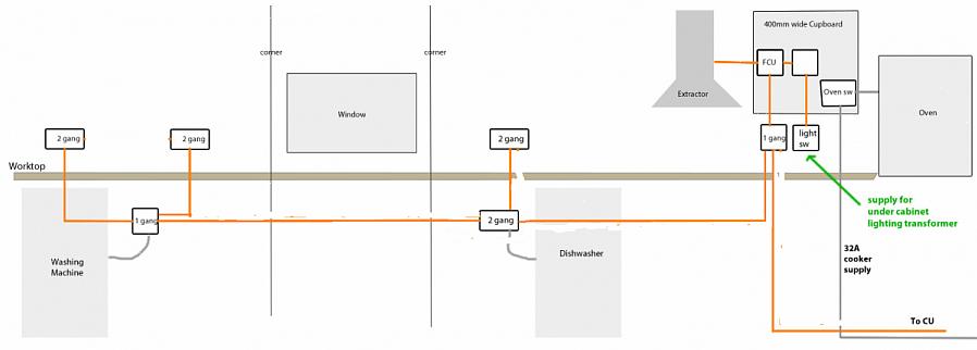 Un plan de câblage de cuisine est composé de trois types principaux de circuits